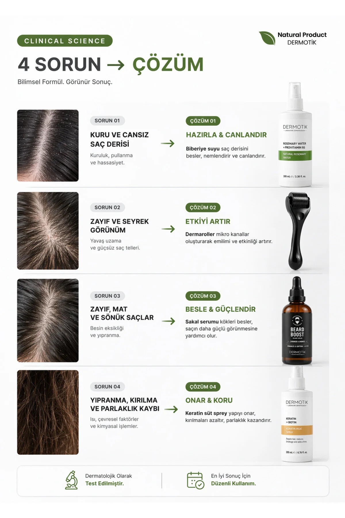 Dermaroller Seyrek Saç Sakal Seti Biberiye Suyu & Keratin Sütü Premium Bakım Seti